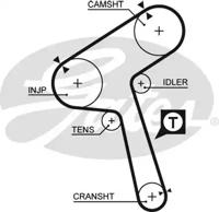 Gates 5363XS Ремінь ГРМ Gates 5363XS Ремінь ГРМ