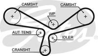 Gates 5520XS Belt timing