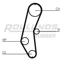 Roulunds Rubber RR1350 Ремінь ГРМ