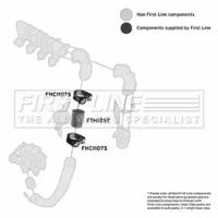 First Line/KeyParts FTH1257 Патрубок інтеркулера