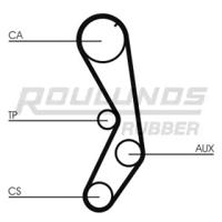 Roulunds Rubber RR1386 Ремінь ГРМ