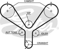 Gates T190 Ремінь ГРМ