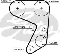 Gates 5081 Belt timing Gates 5081 Belt timing
