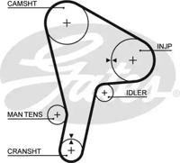 Gates 5190 Belt timing