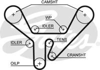 Gates 5518XS Ремінь ГРМ Gates 5518XS Ремінь ГРМ