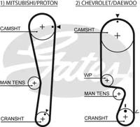 Gates 5535XS Ремінь ГРМ Gates 5535XS Ремінь ГРМ