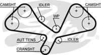 Gates 5605XS Belt timing