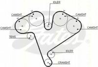 Triscan 864724020 Ремінь ГРМ комплект