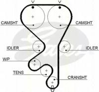 Triscan 864724025 Ремінь ГРМ комплект