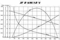 Remy 19024254 Стартер Remy 19024254 Стартер
