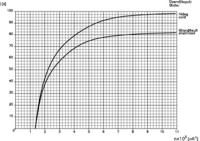 Remy 19025106 Генератор