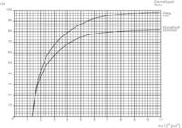 Remy 19025116 Генератор