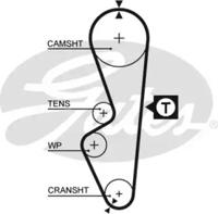 Gates 5070 Belt timing