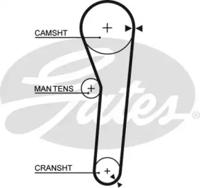 Gates 5091 Belt timing