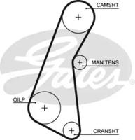 Gates 5121 Belt timing