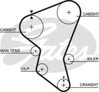 Gates 5171XS Ремінь ГРМ Gates 5171XS Ремінь ГРМ