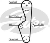 Gates 5617XS Ремінь ГРМ