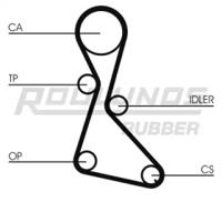 Roulunds Rubber RR1022 Ремень ГРМ