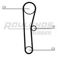 Roulunds Rubber RR1023 Ремінь ГРМ
