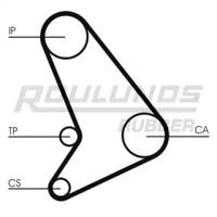 Roulunds Rubber RR1030 Belt timing