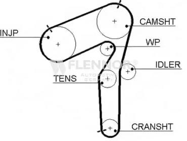 Flennor 4351V Belt timing