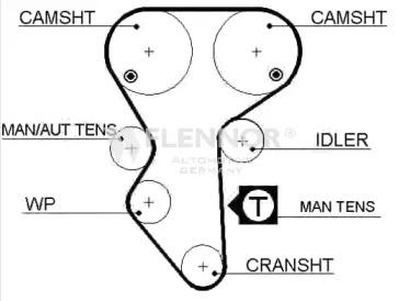 Flennor 4357V Belt timing Flennor 4357V Belt timing