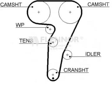 Flennor 4358V Belt timing