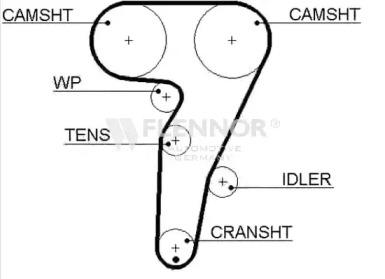 Flennor 4361V Belt timing Flennor 4361V Belt timing