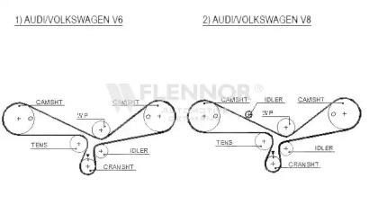 Flennor 4382V Belt timing Flennor 4382V Belt timing