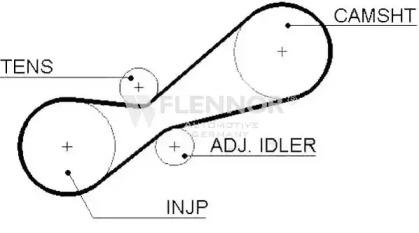 Flennor 4383V Belt timing Flennor 4383V Belt timing