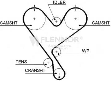 Flennor 4391V Belt timing Flennor 4391V Belt timing