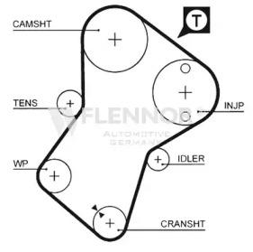 Flennor 4938V Ремінь ГРМ Flennor 4938V Ремінь ГРМ