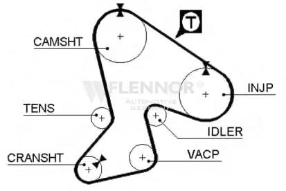 Flennor 4939V Belt timing Flennor 4939V Belt timing