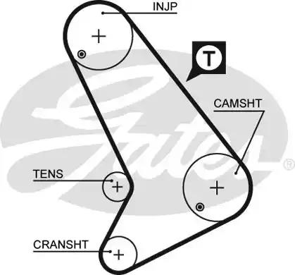 Gates 5064 Belt timing