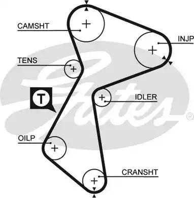 Gates 5212 Belt timing