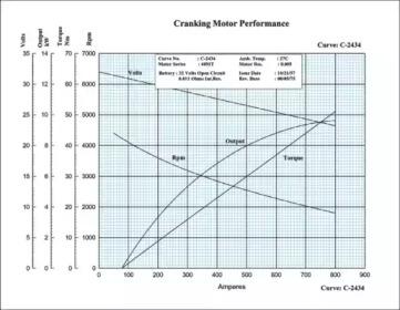 Remy 1990216 Starter