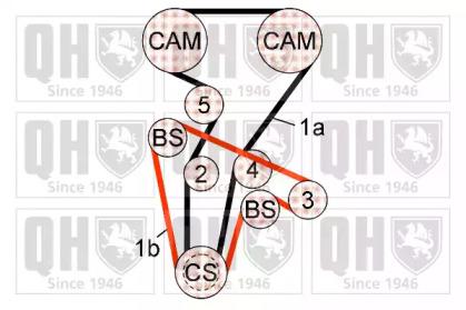 Quinton Hazell QBPK6920 Комплект ременя ГРМ з водяним насосом і роликами Quinton Hazell QBPK6920 Комплект ременя ГРМ з водяним насосом і роликами