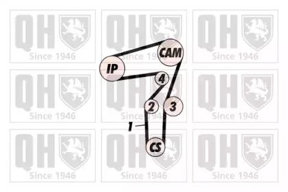 Quinton Hazell QBPK7880 Kit water pump repai