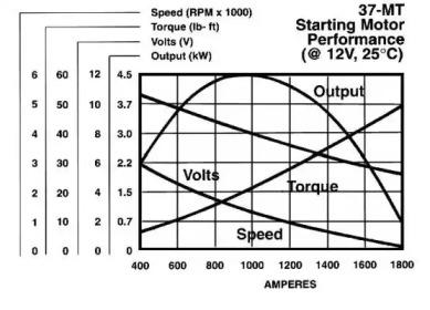 Remy 1990316 Starter Remy 1990316 Starter