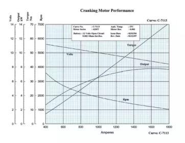 Remy 10479191 Starter Remy 10479191 Starter