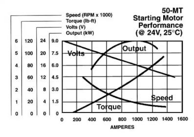 Remy 1109831 Starter