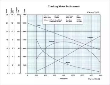 Remy 1990213 Starter Remy 1990213 Starter