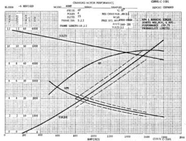 Remy 1114744 Starter