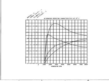 Remy 19020612 Генератор