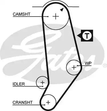 Gates 5245 Belt timing