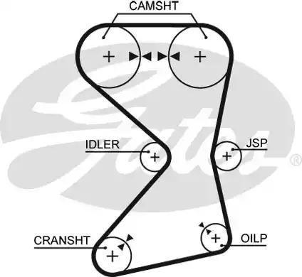 Gates 5258XS Belt timing Gates 5258XS Belt timing