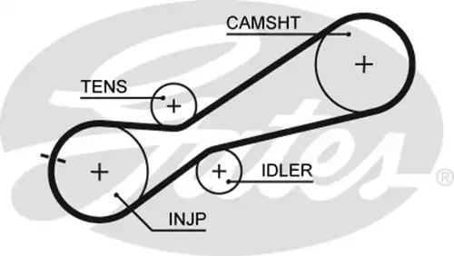 Gates 5345XS Belt timing Gates 5345XS Belt timing