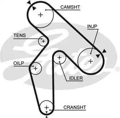 Gates 5391XS Belt timing