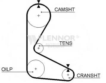 Flennor 4004 Belt timing Flennor 4004 Belt timing