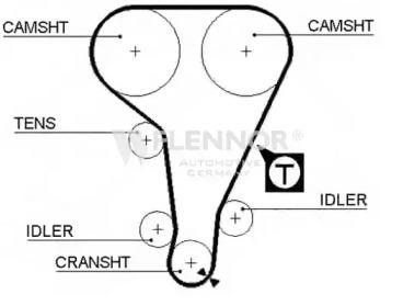 Flennor 4259V Ремень ГРМ Flennor 4259V Ремень ГРМ